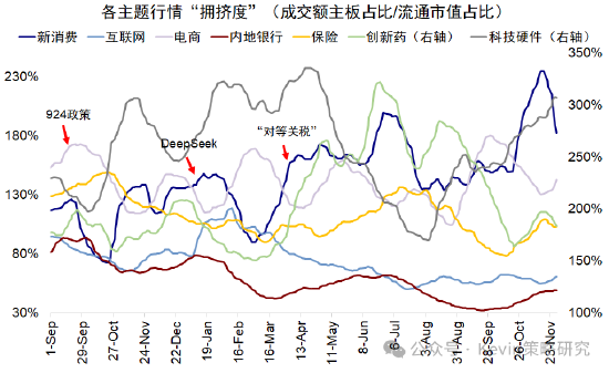 中金公司:红利+科技互联网作为底仓,并结合拥挤度动态调整