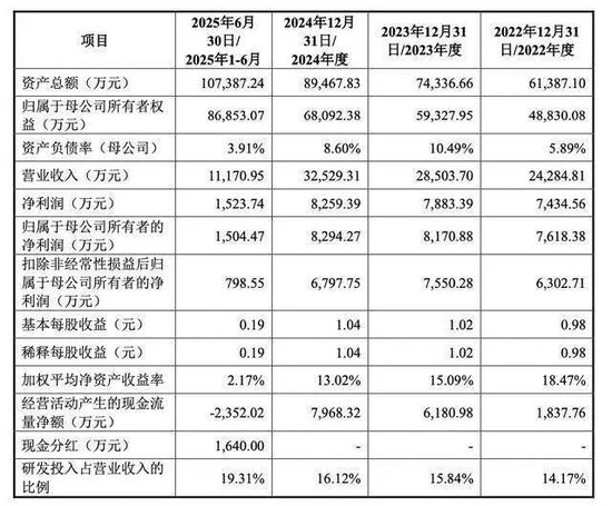 北斗院原二闯科创板：客户集中度高，回款慢、业绩已现颓势、核心技术是否属于研发人员原单位职务发明？