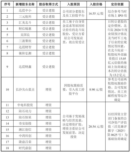 北斗院原二闯科创板：客户集中度高，回款慢、业绩已现颓势、核心技术是否属于研发人员原单位职务发明？