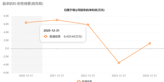 明日复牌!688237,拟易主