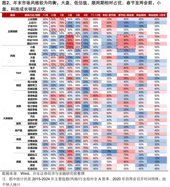 兴证策略张启尧团队:会有跨年行情吗?