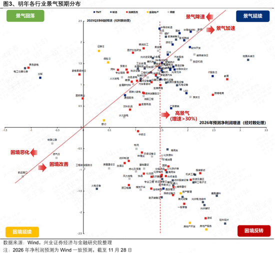 兴证策略张启尧团队:会有跨年行情吗?
