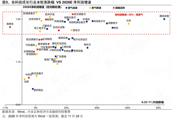 兴证策略张启尧团队:会有跨年行情吗?