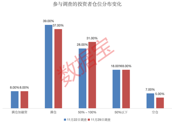 下周，科技板块最受投资者关注！