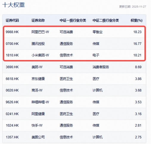 对标谷歌，阿里巴巴剑指全栈式AI，南向资金连续11日扫货！关注低位港股AI
