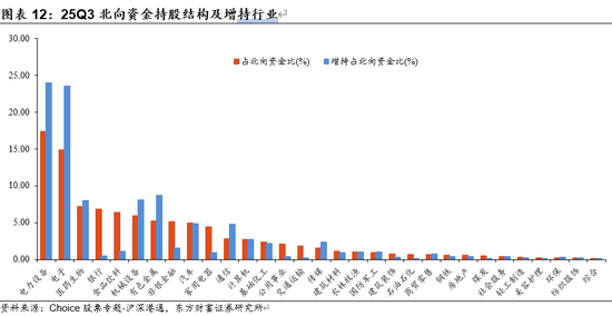 陈果：关注人民币升值预期下的机会