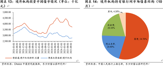 陈果：关注人民币升值预期下的机会