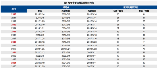 广发策略:A股赚钱效应最好的时间窗即将打开