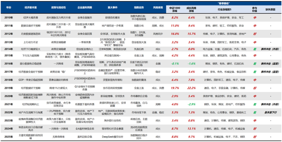 广发策略:A股赚钱效应最好的时间窗即将打开