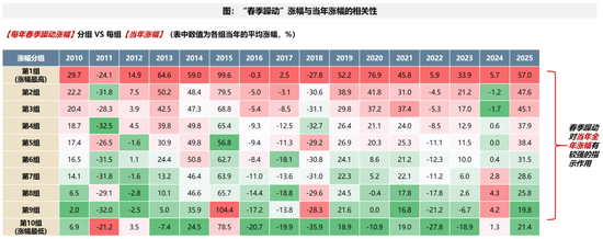 广发策略:A股赚钱效应最好的时间窗即将打开