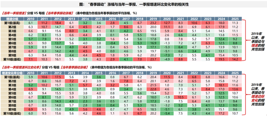 广发策略:A股赚钱效应最好的时间窗即将打开