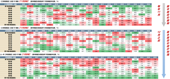 广发策略:A股赚钱效应最好的时间窗即将打开