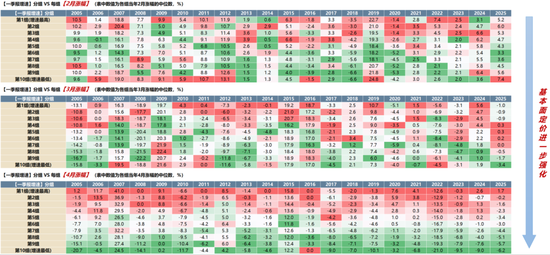 广发策略:A股赚钱效应最好的时间窗即将打开