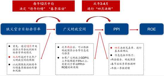 广发策略:A股赚钱效应最好的时间窗即将打开