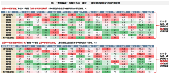 广发策略:A股赚钱效应最好的时间窗即将打开