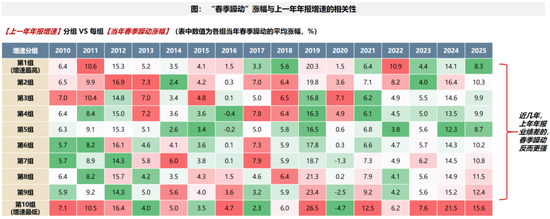 广发策略:A股赚钱效应最好的时间窗即将打开