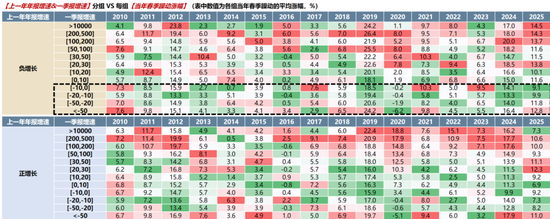 广发策略:A股赚钱效应最好的时间窗即将打开