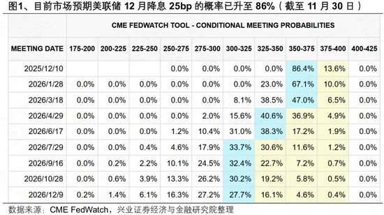 兴证策略：会有跨年行情吗？