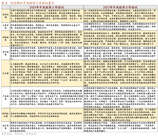 招商策略：跨年行情，蓝筹启动