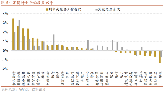 招商策略：跨年行情，蓝筹启动