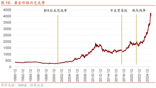 招商策略：跨年行情，蓝筹启动