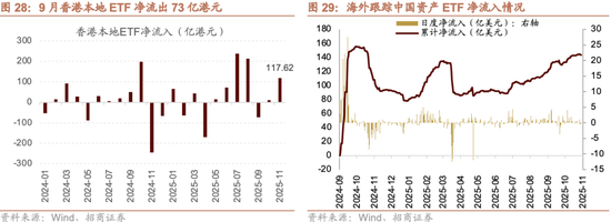 招商策略：跨年行情，蓝筹启动