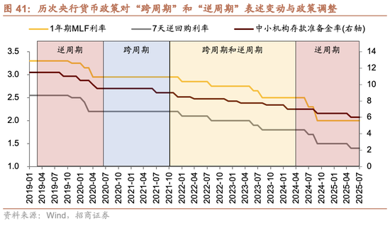 招商策略：跨年行情，蓝筹启动