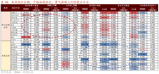 招商策略：跨年行情，蓝筹启动