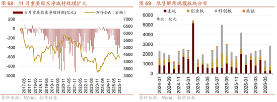 招商策略：跨年行情，蓝筹启动