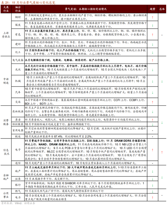 招商策略：跨年行情，蓝筹启动