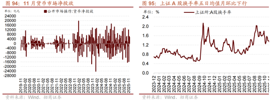 招商策略：跨年行情，蓝筹启动