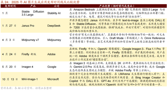 招商策略：跨年行情，蓝筹启动