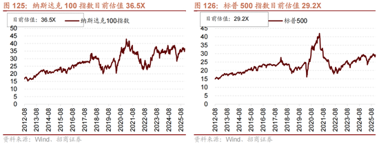 招商策略：跨年行情，蓝筹启动