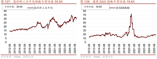 招商策略：跨年行情，蓝筹启动