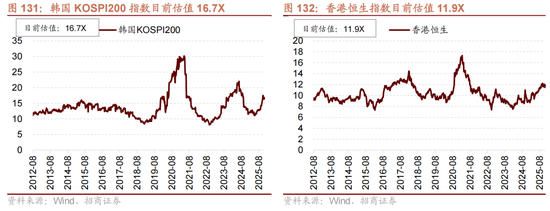 招商策略：跨年行情，蓝筹启动