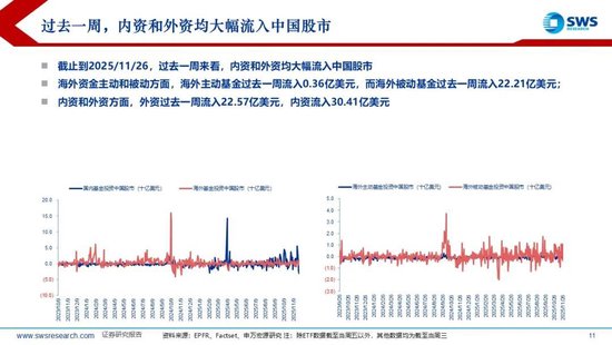 申万宏源策略：美国降息预期再升温，内外资均流入中国股市