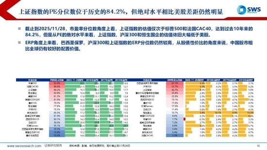 申万宏源策略：美国降息预期再升温，内外资均流入中国股市
