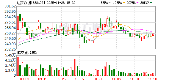 688692，总经理解除留置！