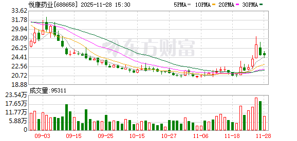 悦康药业子公司获FDA临床试验批准