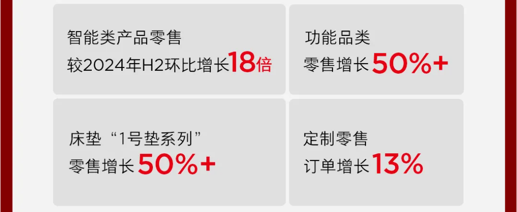 顾家家居与敏华控股的比较研究:战略分化下的生存博弈与未来想象