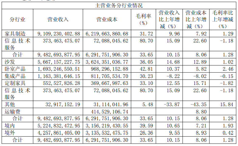 顾家家居与敏华控股的比较研究:战略分化下的生存博弈与未来想象