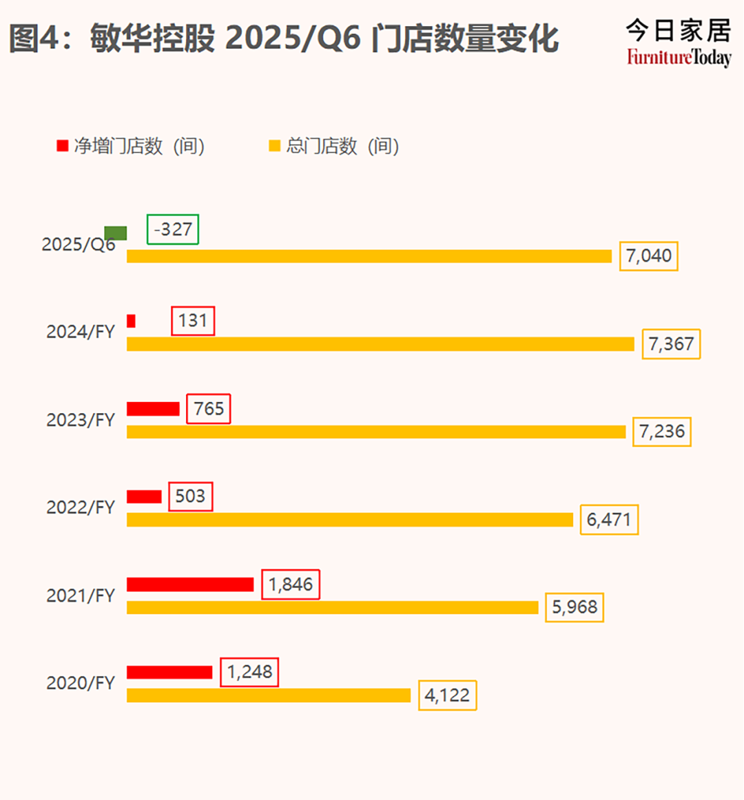 顾家家居与敏华控股的比较研究:战略分化下的生存博弈与未来想象