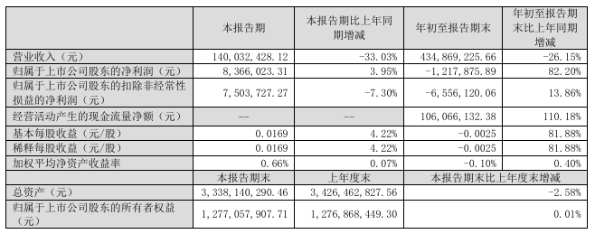 停牌！300165，筹划控制权变更