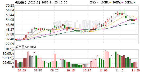 锂电隔膜龙头，筹划并购！
