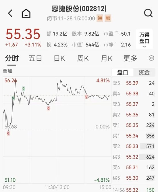 500亿锂电隔膜龙头，筹划资产收购，明起停牌
