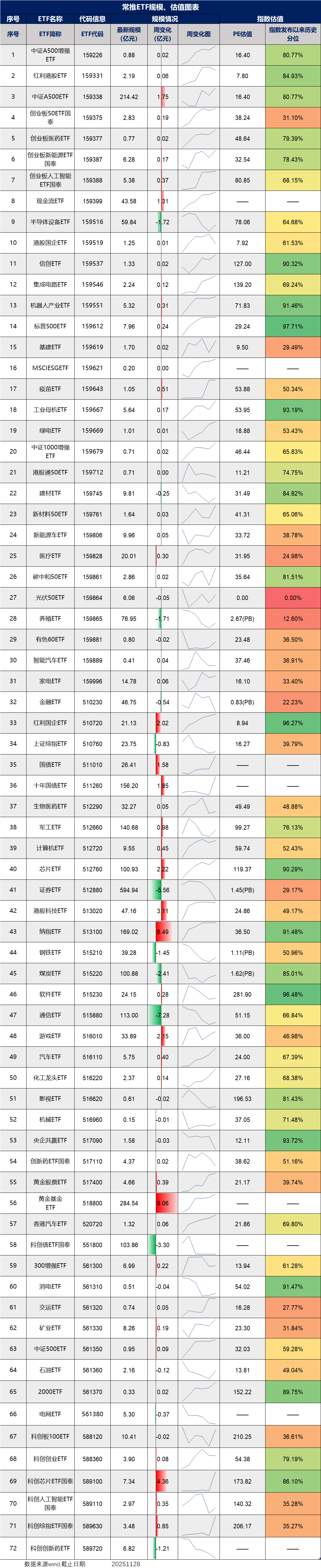市场将何去何从?