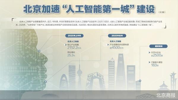 北京AI产业规模有望超4500亿元