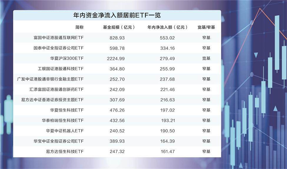 从“广撒网”转向“精聚焦” 资金加速涌入窄基ETF