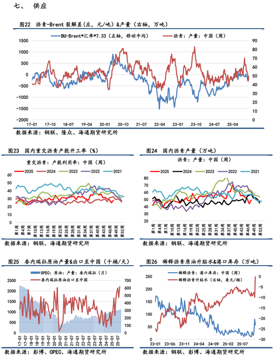 【沥青日报】BU日内跌破3000关口，加拿大增设对亚沥青出口供应