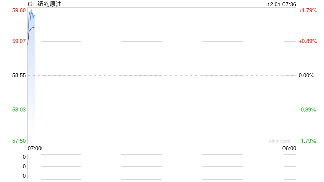 主要产油国宣布维持明年头三个月暂停增产计划